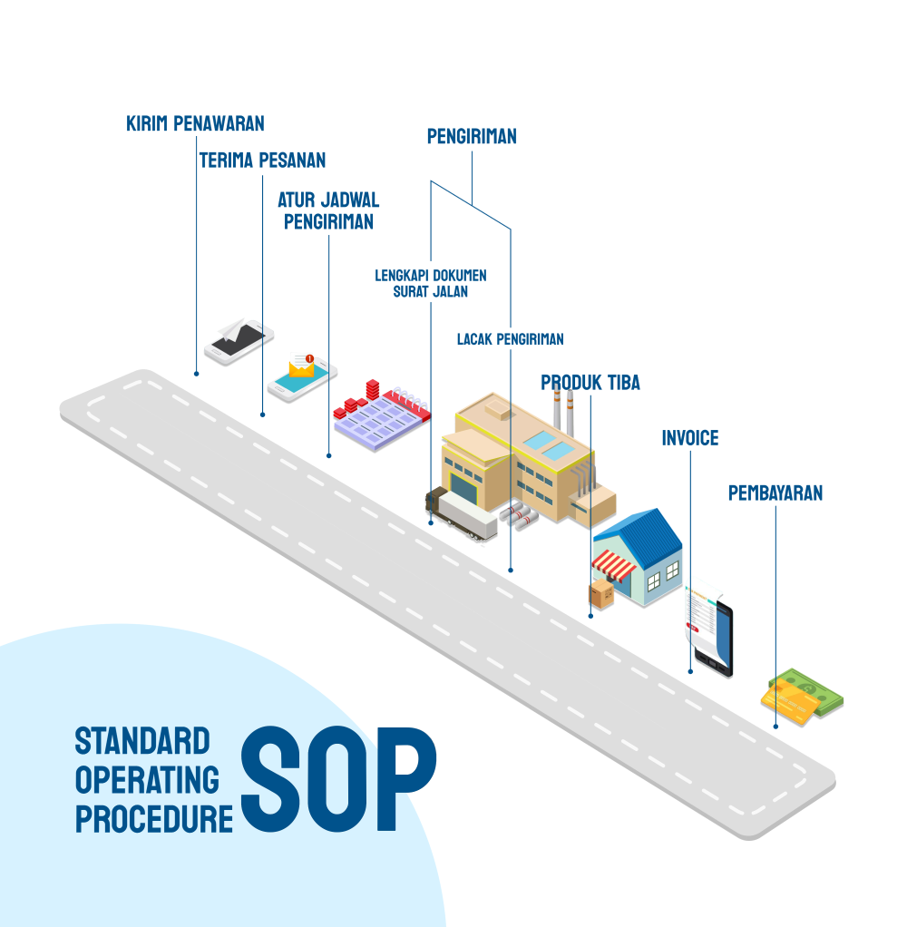 SOP Pengiriman